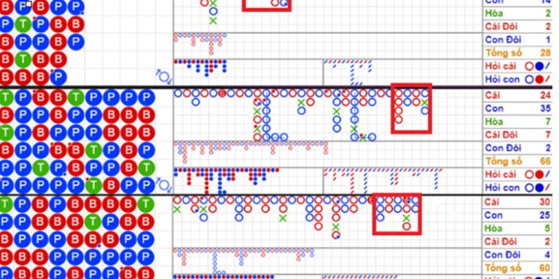 Phân tích Baccarat theo xu hướng 2-3-2-2